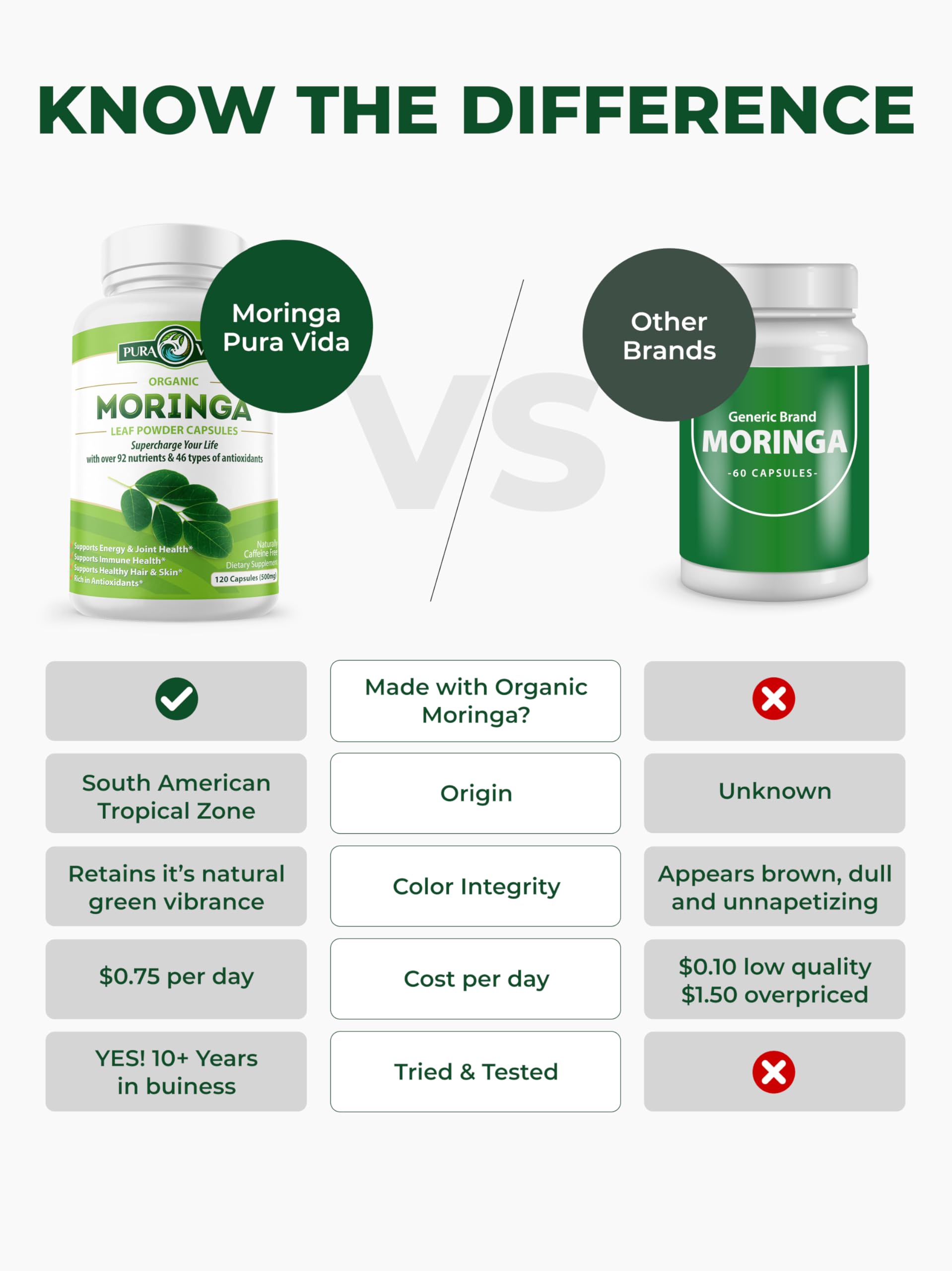 PURA VIDA MORINGA Capsules Single Origin Moringa Powder Organic