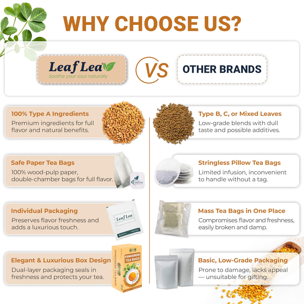 LeafLea 40 Turmeric Ginger Cinnamon Tea Bags, 100% Natural Ingredients Herbal Tea